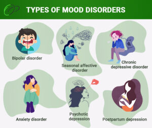 Mood Disorders Treatment NYC | Mood Swing Disorder Therapy