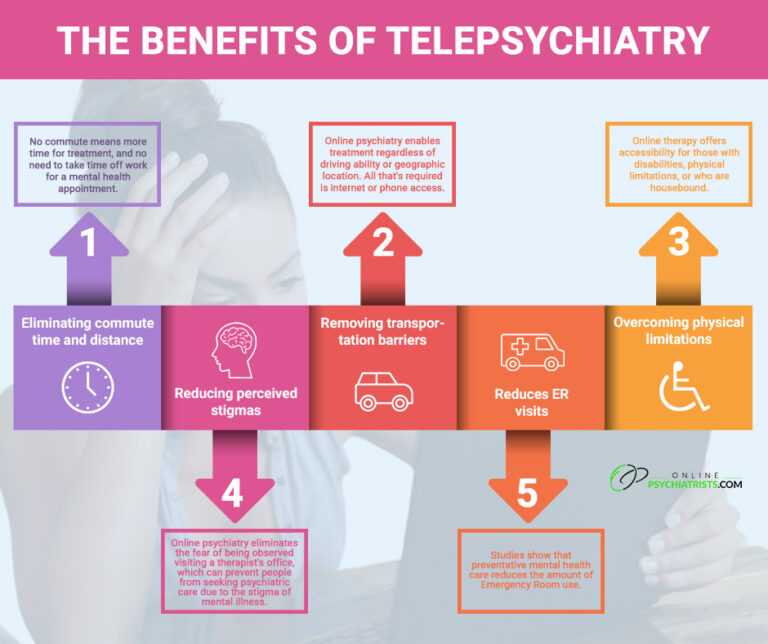 Top Online Psychiatrists - Telepsychiatry In NYC, NJ & FL