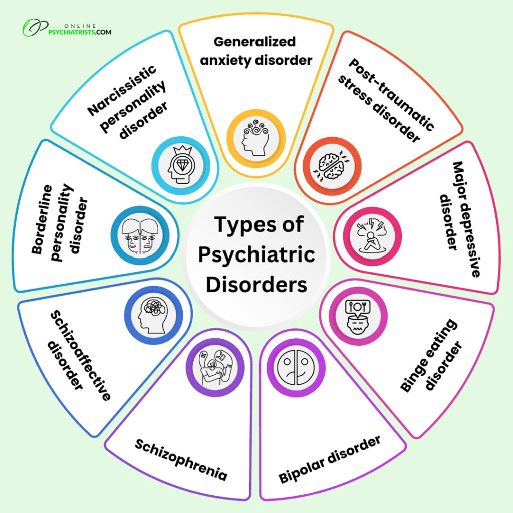 What Does Psychiatric Disorder Mean Online Psychiatrists 6110