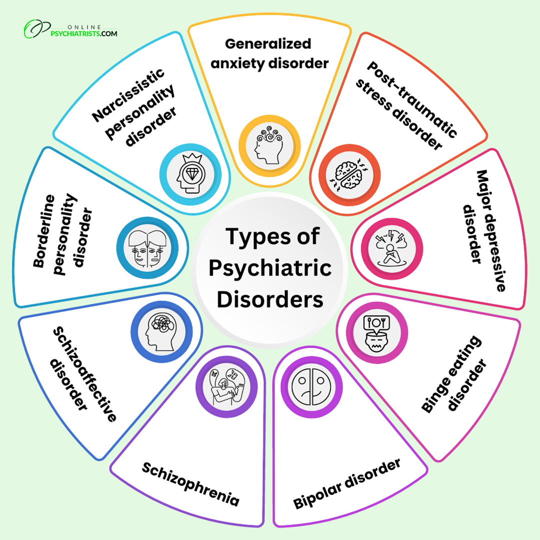 Types of Psychiatric Disorders