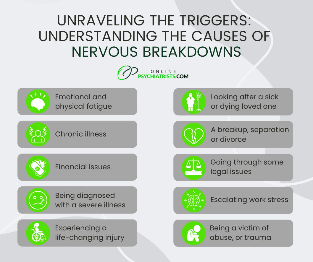 Causes of Nervous Breakdowns