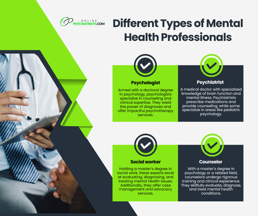 Different Types of Mental Health Professionals