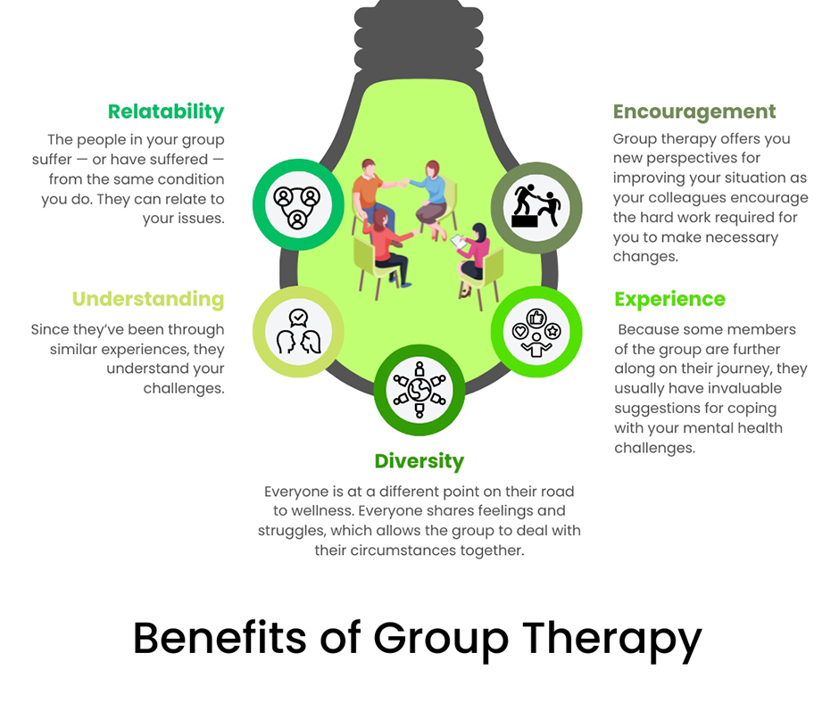 Benefits of Group Therapy