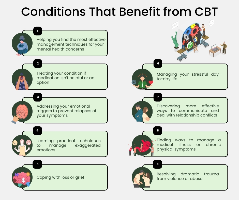 Conditions That Benefit From CBT