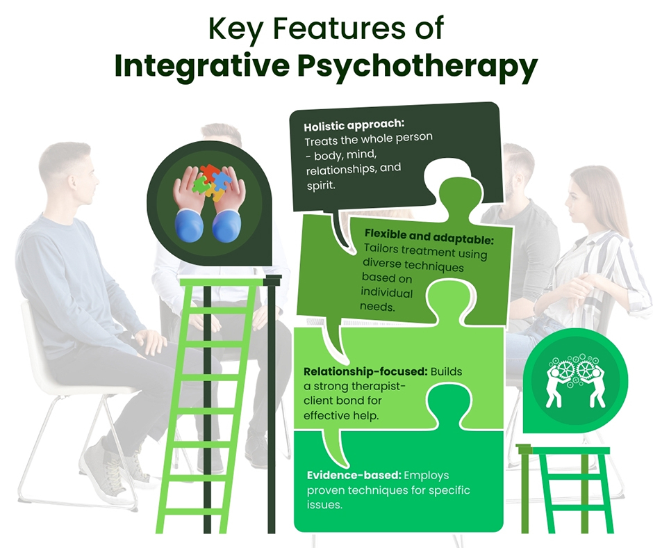 Key Features of Integrative Psychotherapy