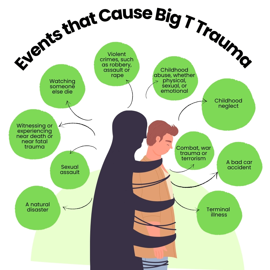 Events That Cause Big T Trauma