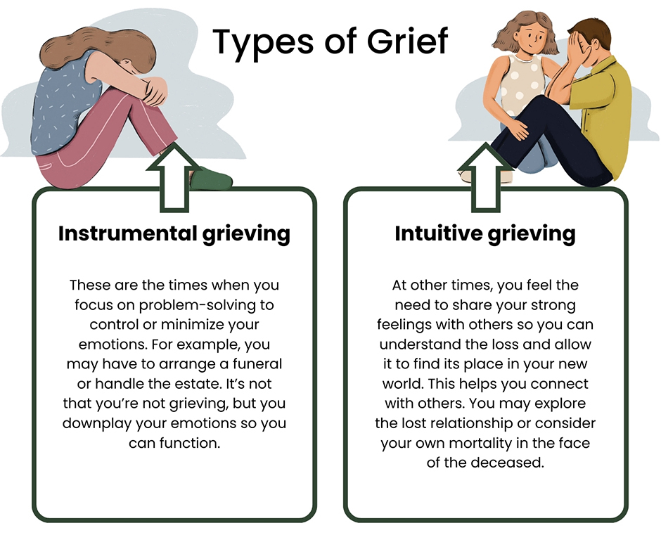 Types of Grief