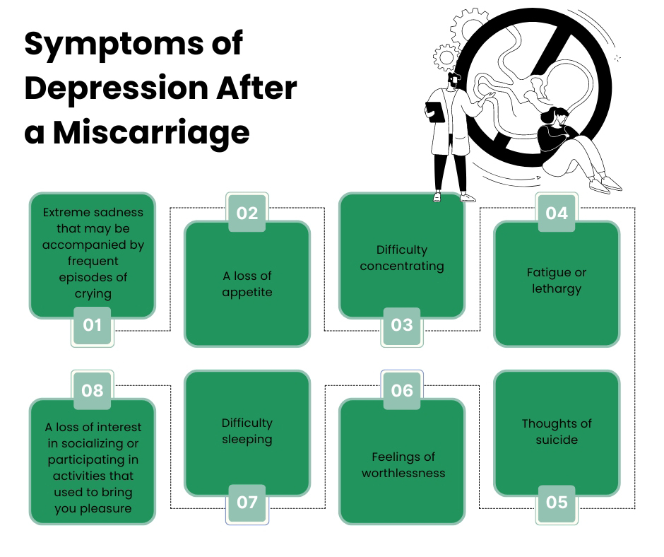 What Are the Symptoms of Depression After a Miscarriage?