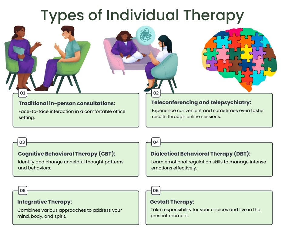 Types of Individual Therapy