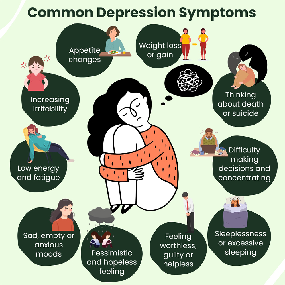 Symptoms of Depression